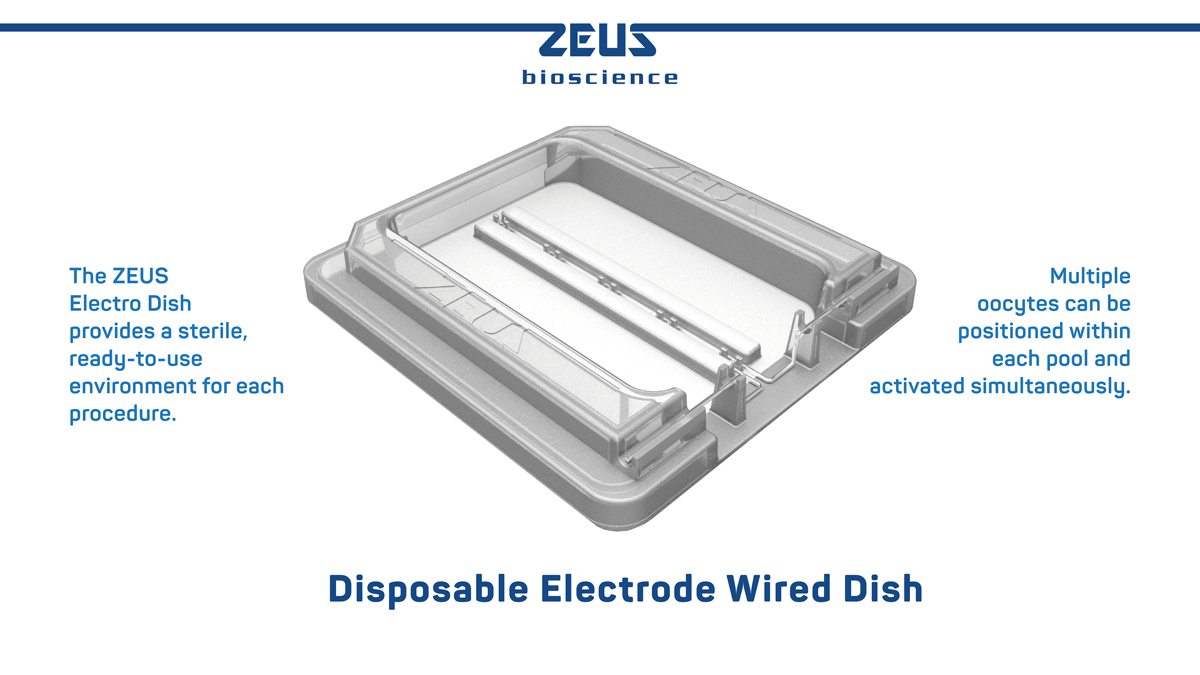 Advanced Consumables Technology